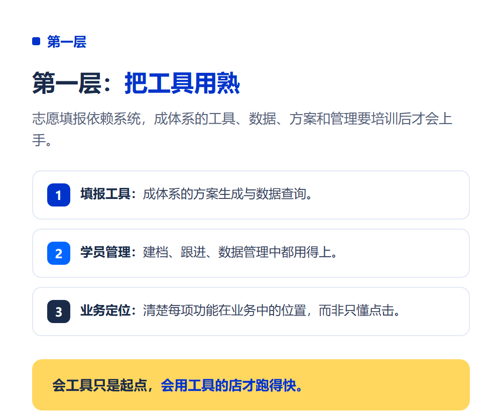 加盟总部培训能学到什么?加盟培训体系全拆解