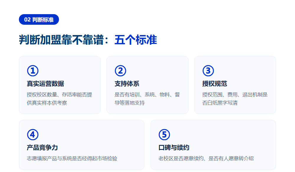 高考志愿填报加盟靠谱吗?五个标准看清品牌成色