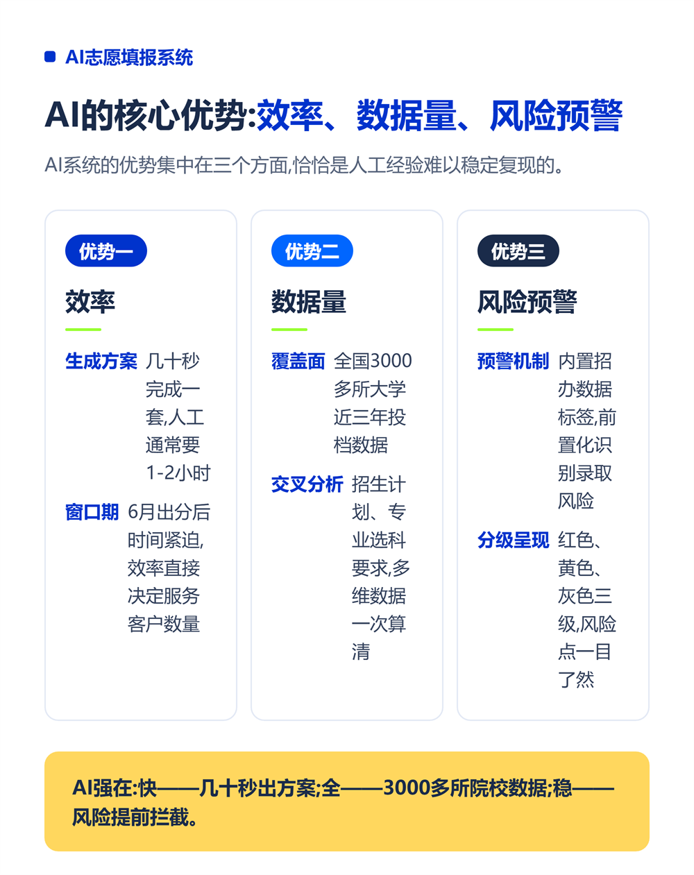 AI系统三大优势