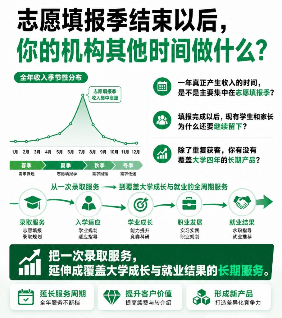 志愿规划师大学生就业指导实战研修班 | 3天线下实战 | 火热报名中🔥🔥🔥