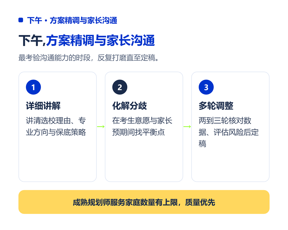 下午:方案精调与家长沟通