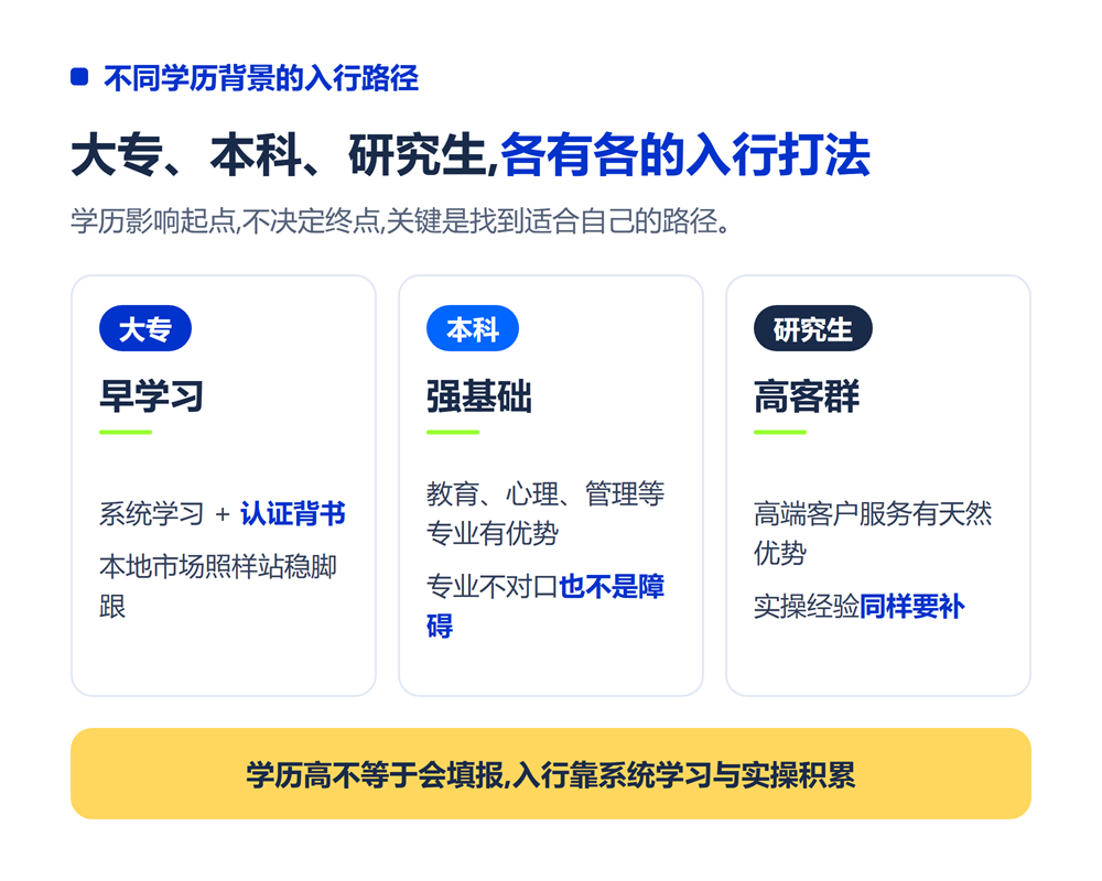 不同学历背景的入行路径分析