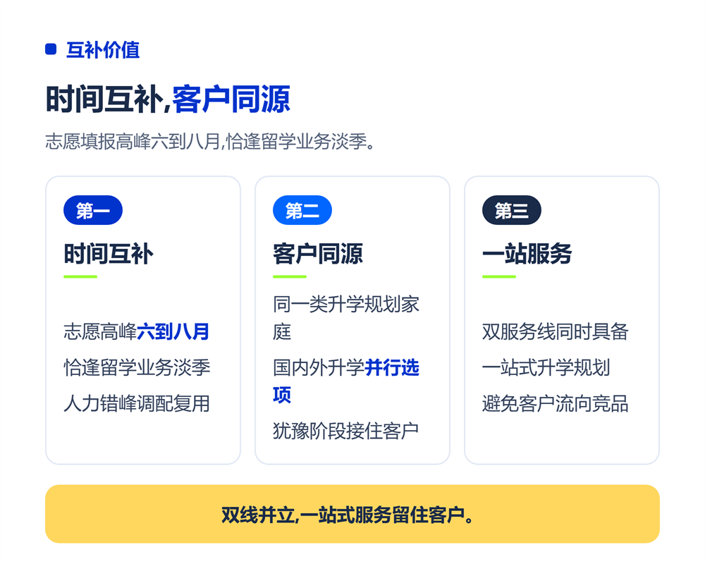 二、志愿填报业务的互补价值