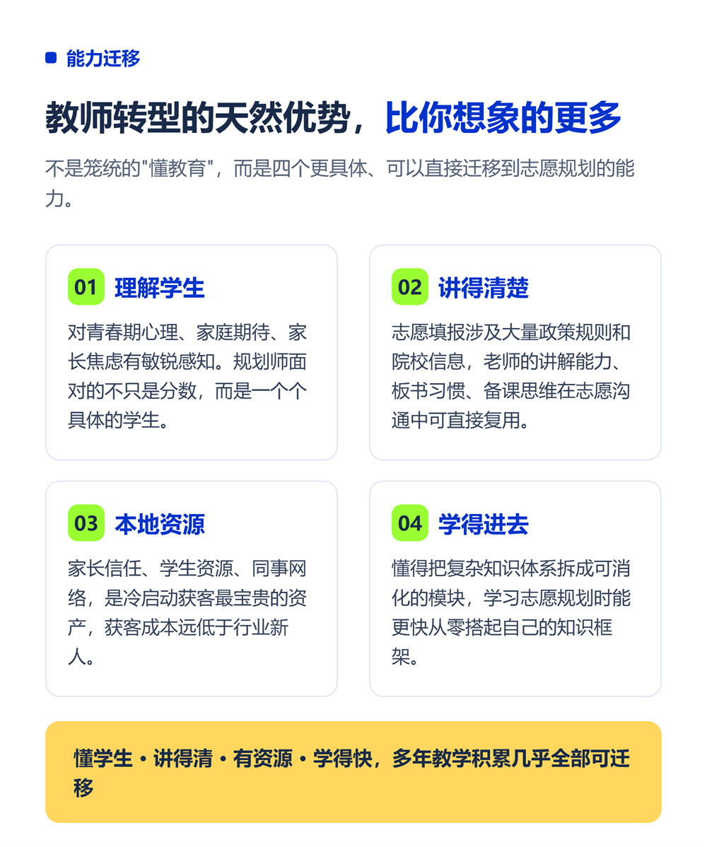 老师转型高考志愿规划师：K12教师的第二增长曲线
