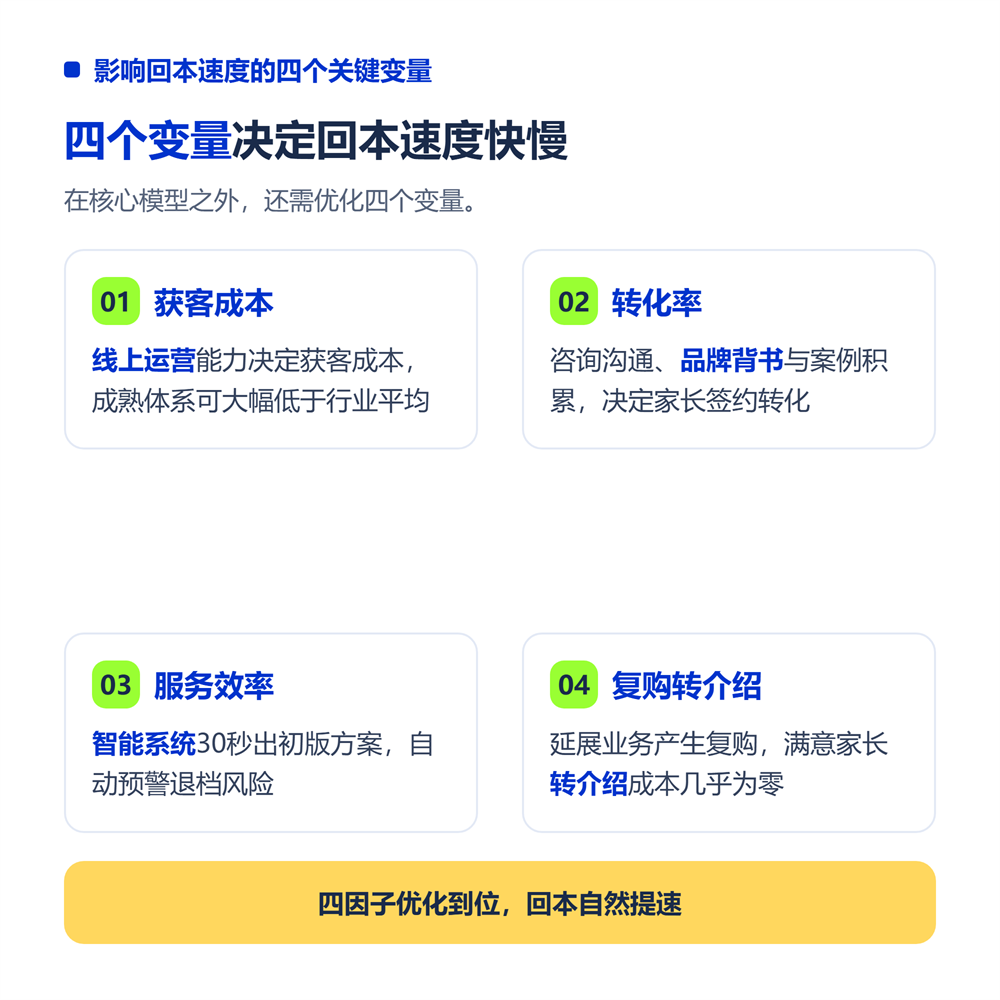 二、影响回本速度的四个关键变量
