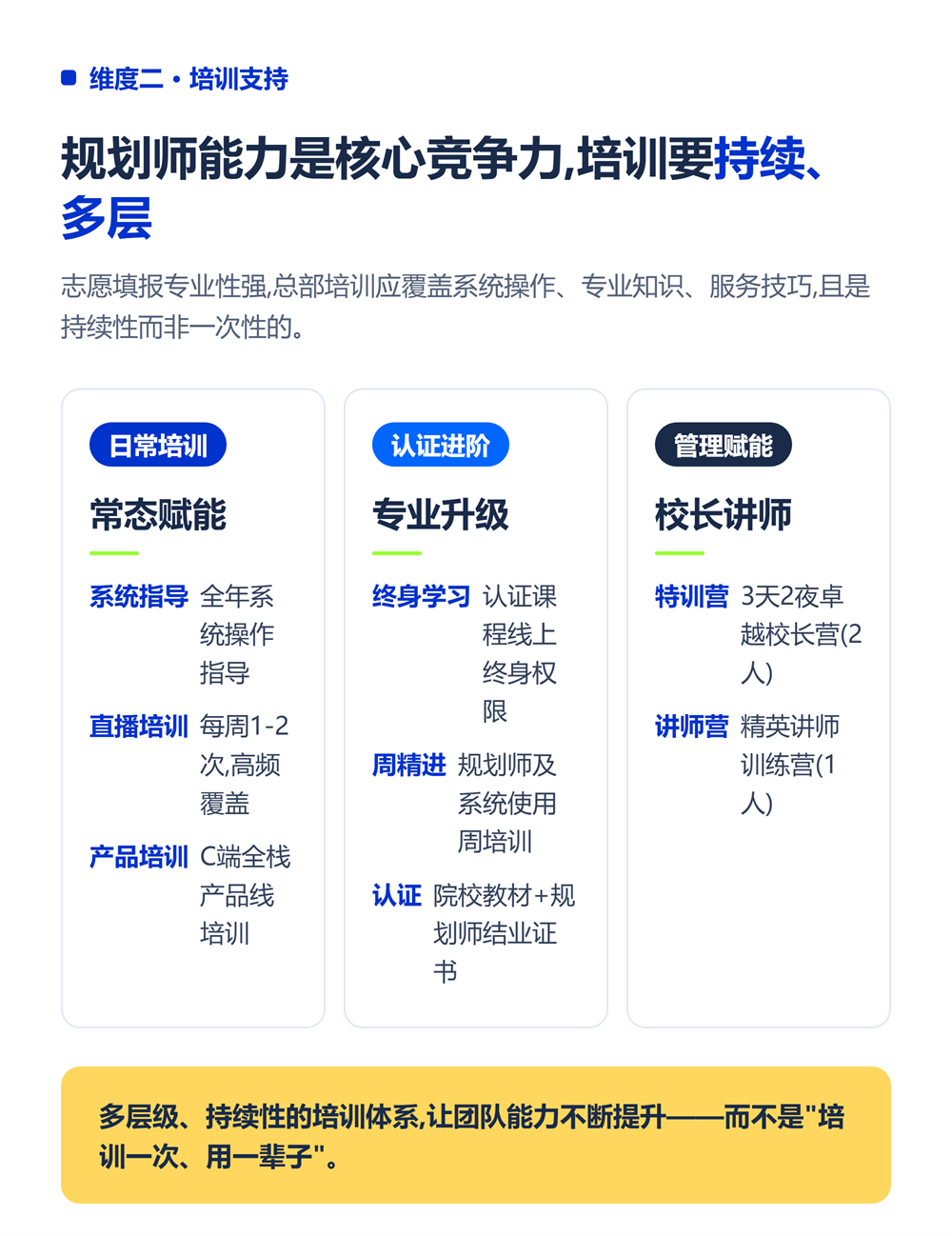 二、培训支持