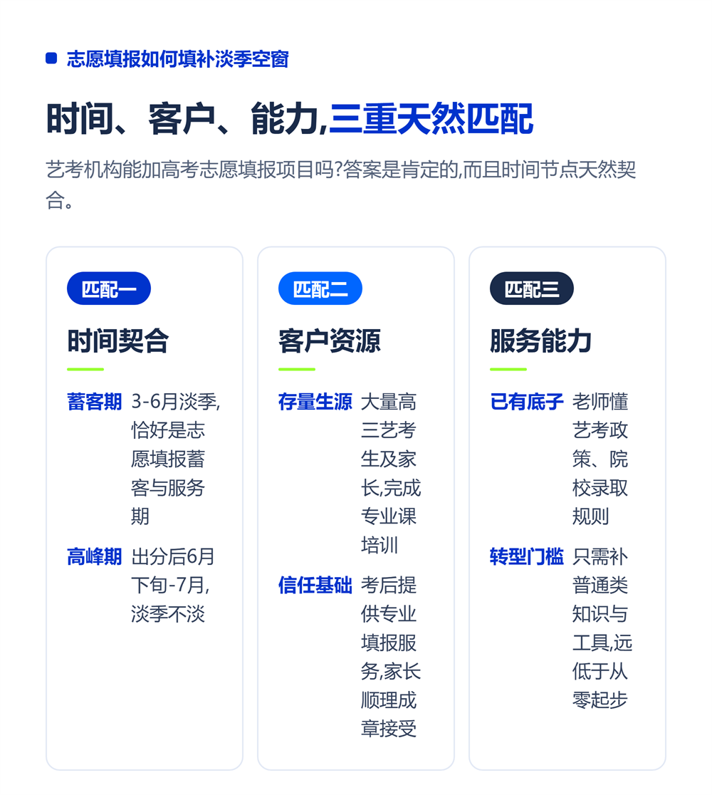 志愿填报如何填补淡季空窗