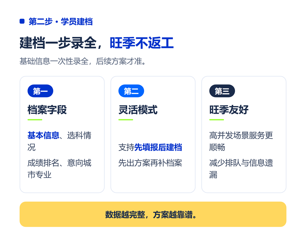 第二步:学员建档——把基础信息一次性录全