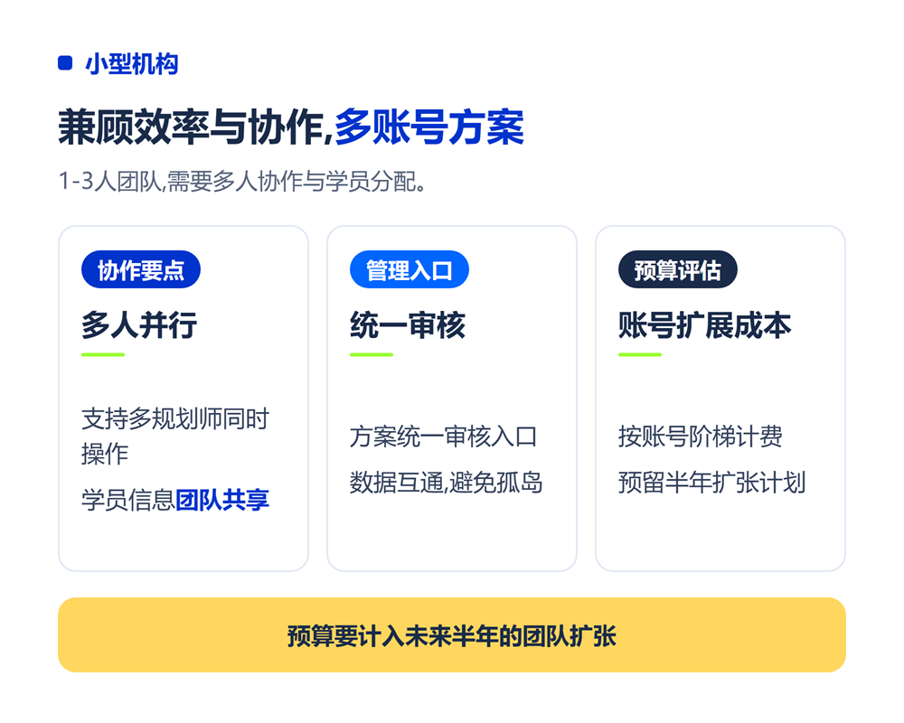 小型机构（1-3人团队）：兼顾效率与协作