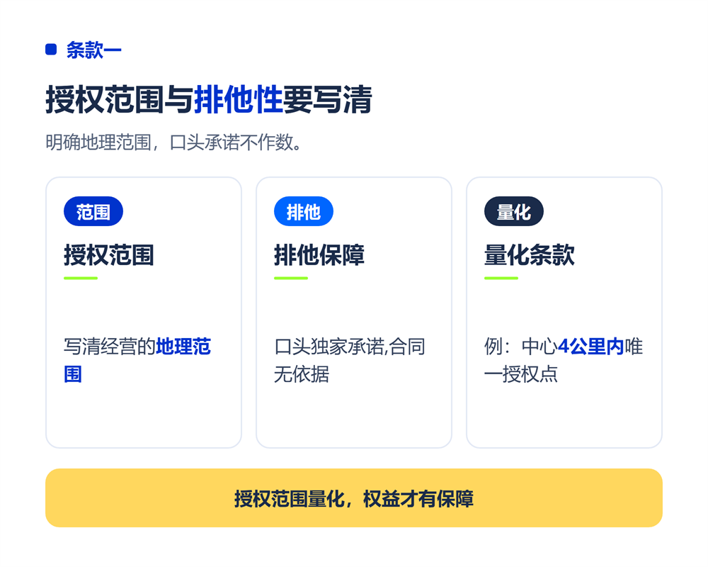 二、条款一:授权范围与排他性