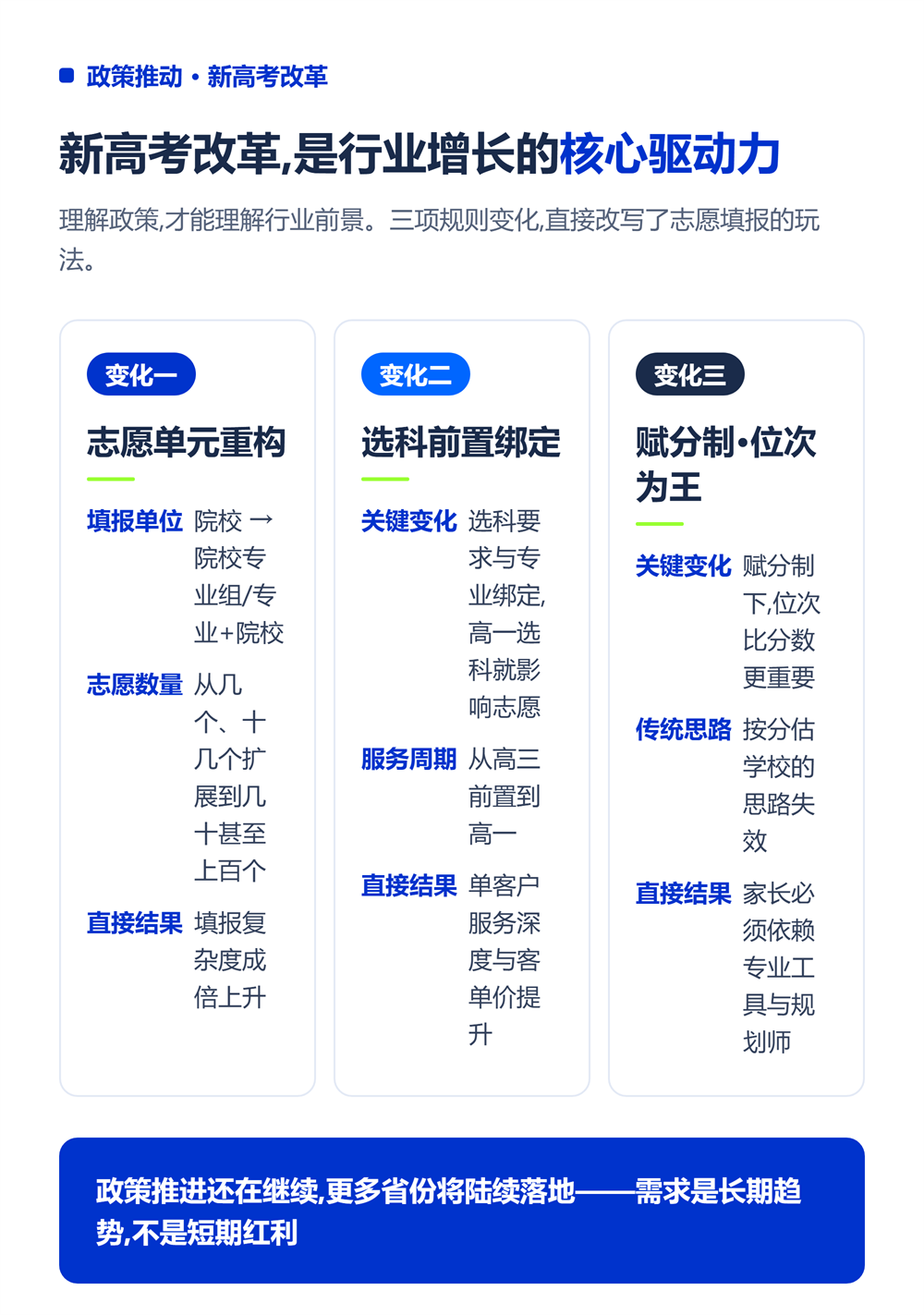 政策推动新高考改革