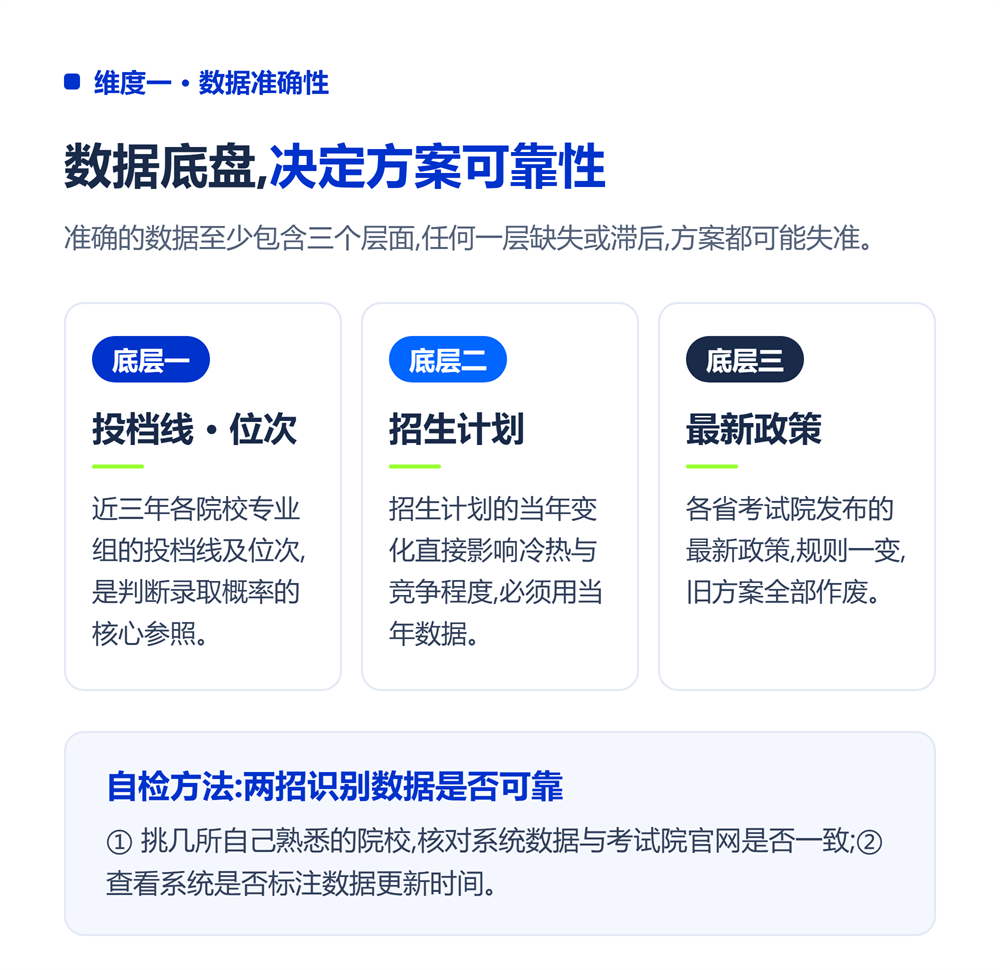 维度一：数据准确性是底线
