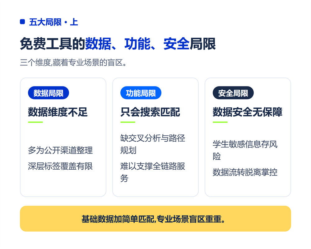 二、免费工具的五大局限