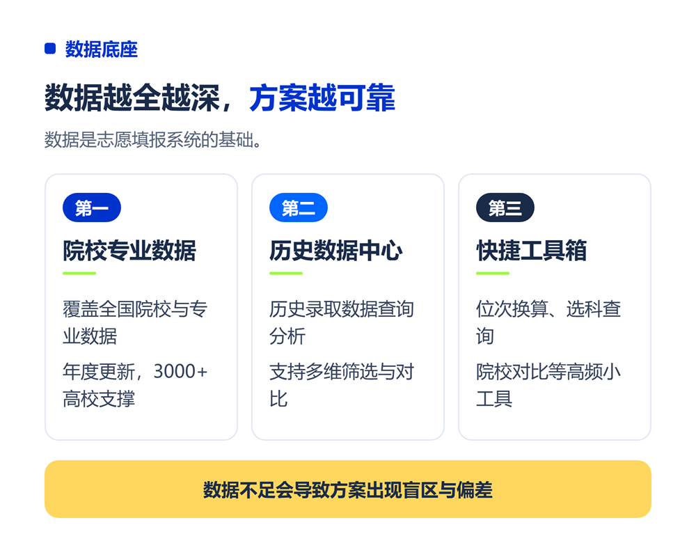 功能二：AI智能填报