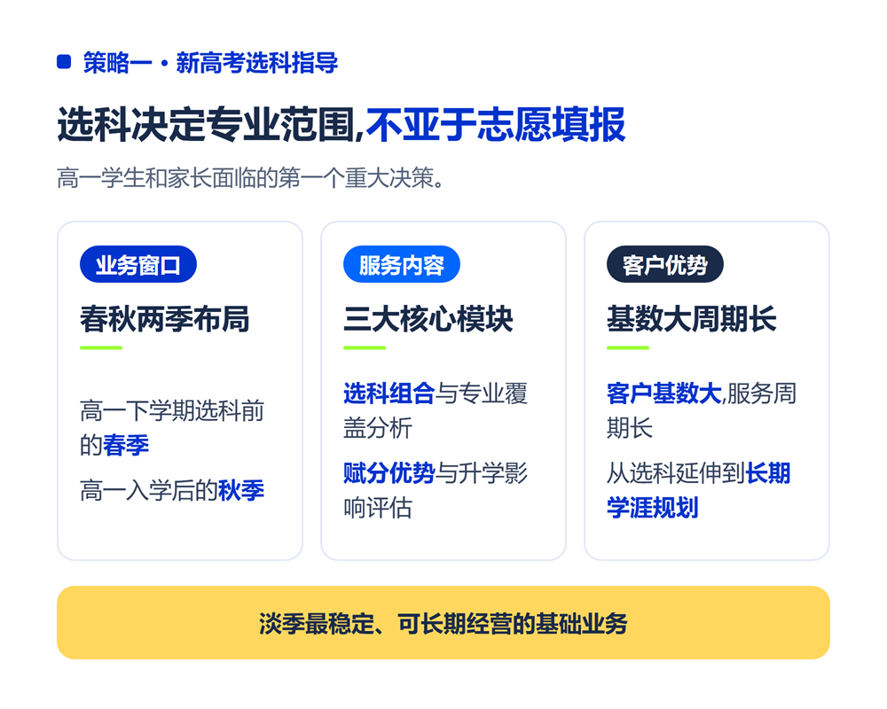 策略一:新高考选科指导