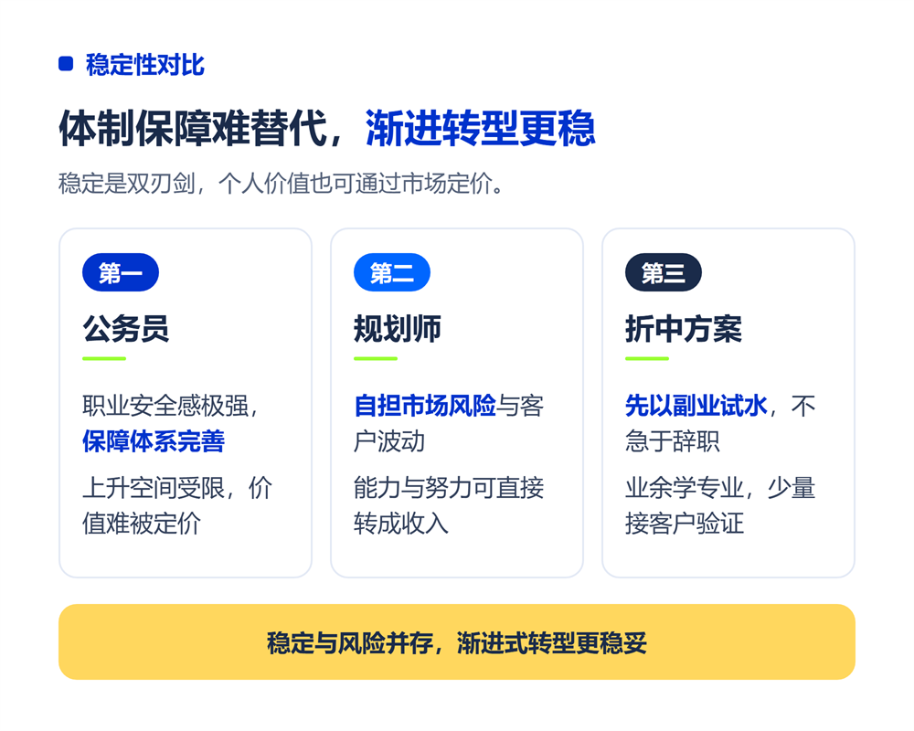 稳定性对比:保障与风险