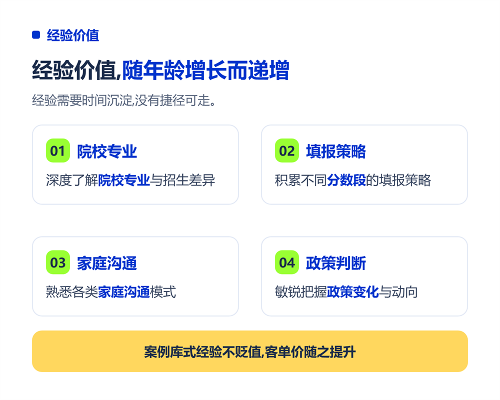 经验价值随年龄增长而递增