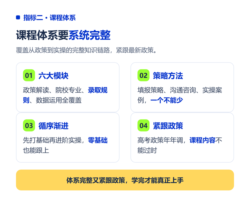 指标二:课程体系是否系统完整