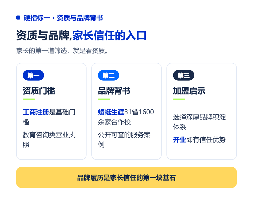 二、硬指标一:资质与品牌背书