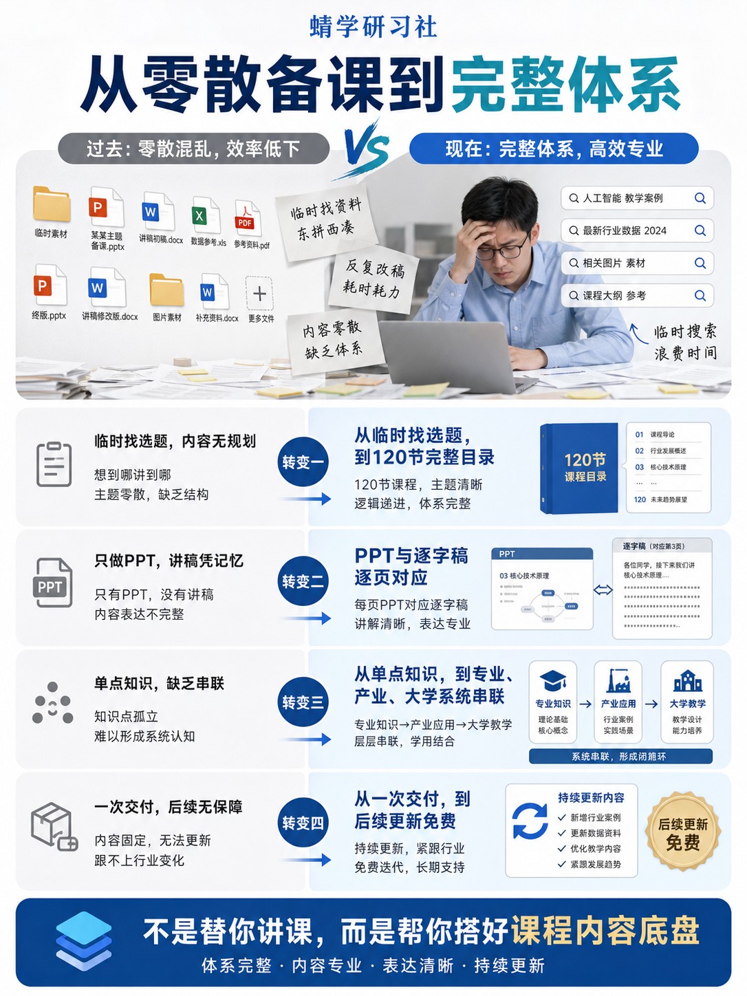 【🔥新品来袭】120节专业+大学课程PPT+逐字稿打包下载！