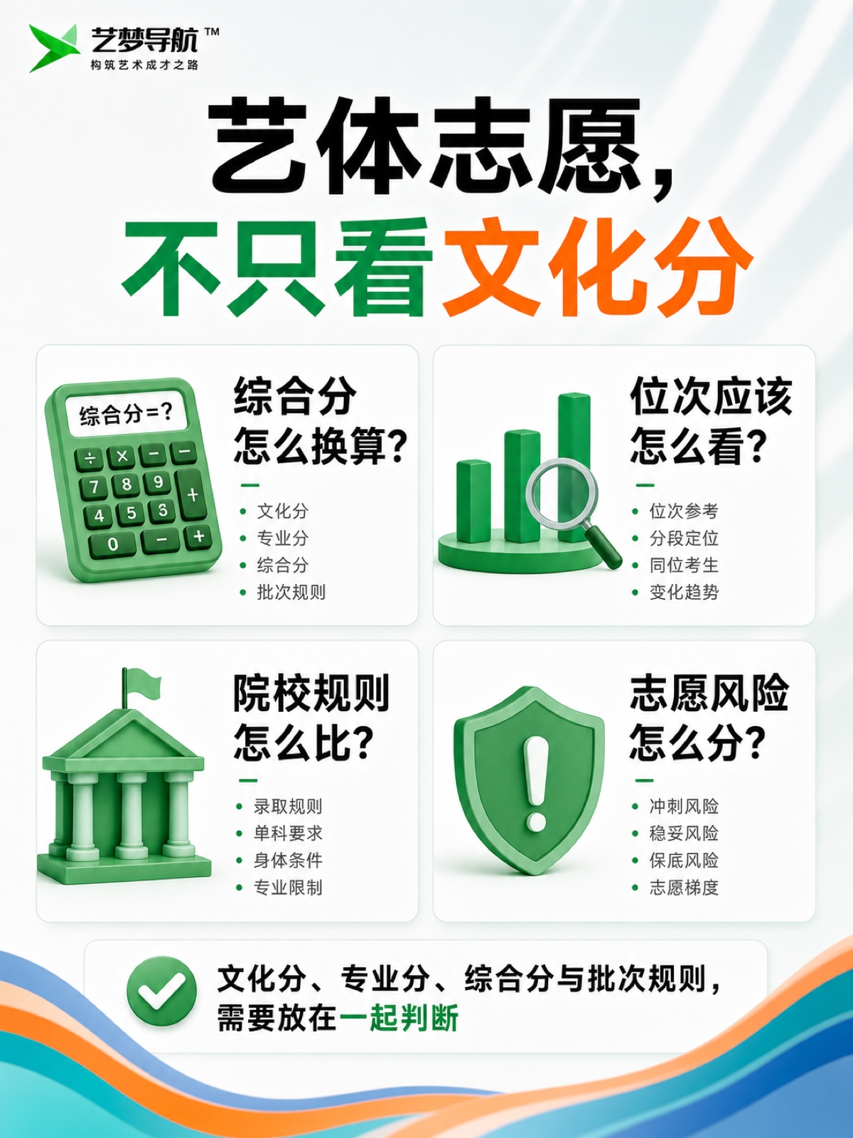 艺梦导航-艺体生志愿卡-艺术类/体育类志愿填报工具