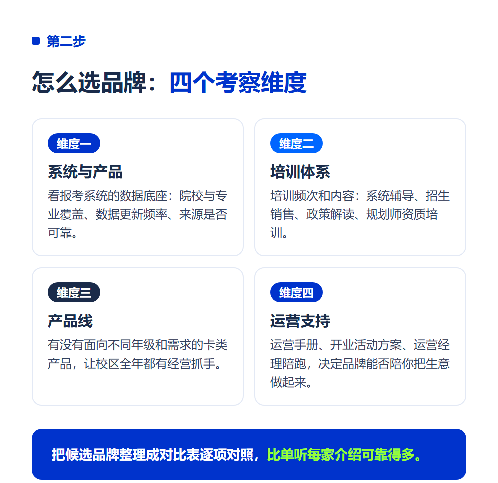高考志愿填报机构怎么加盟？从自我评估到开业的完整六步