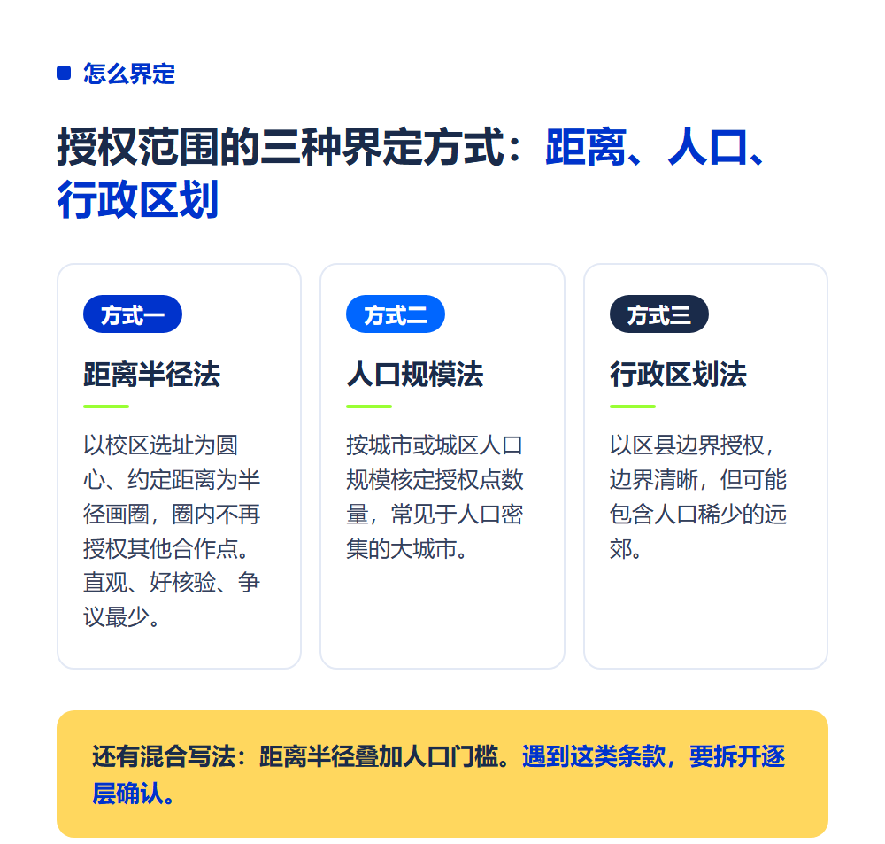 高考志愿填报加盟区域保护怎么算？签约前先看"授权范围"条款
