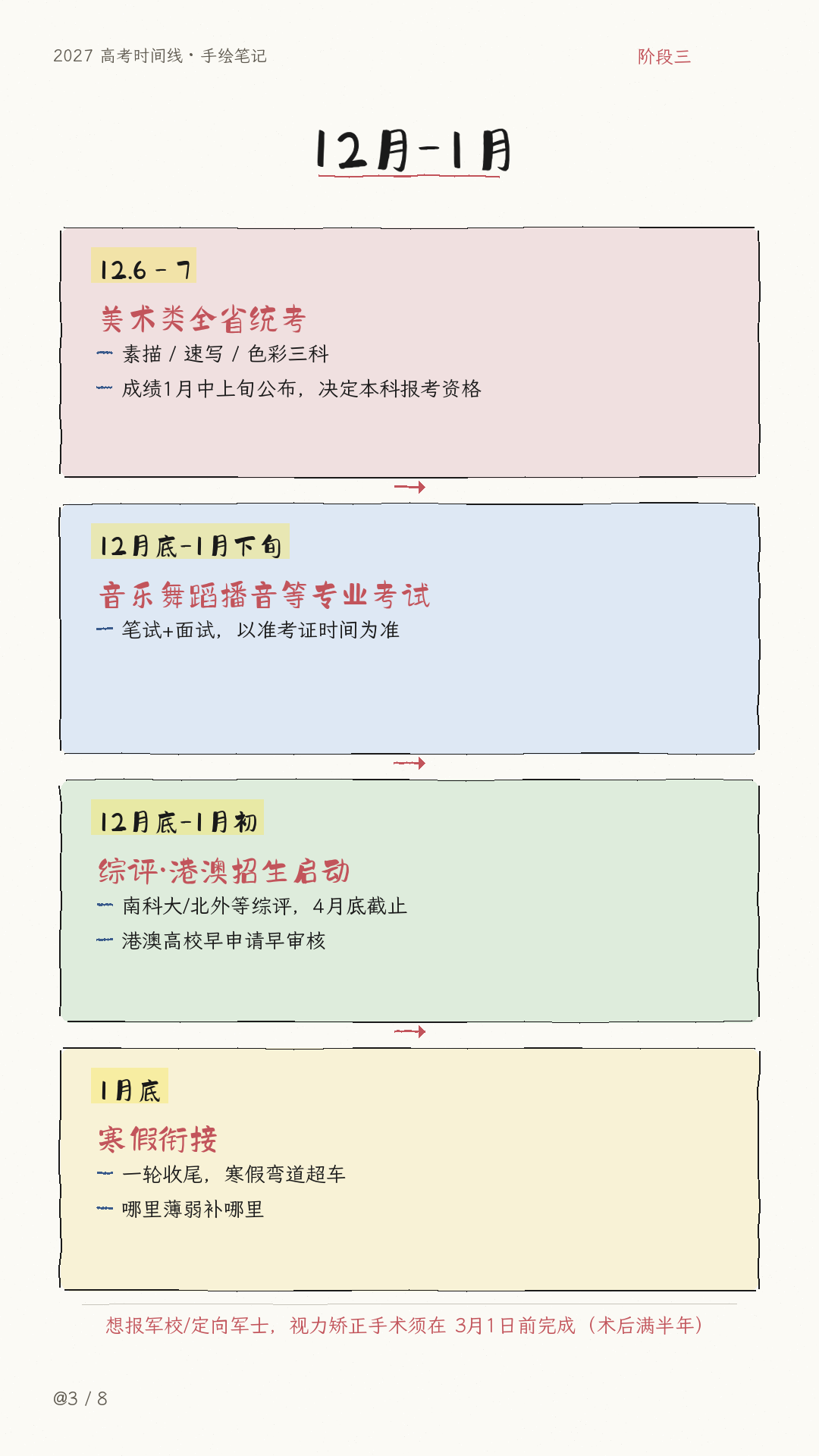📅家长收藏版！2027届高三每月重点事项清单