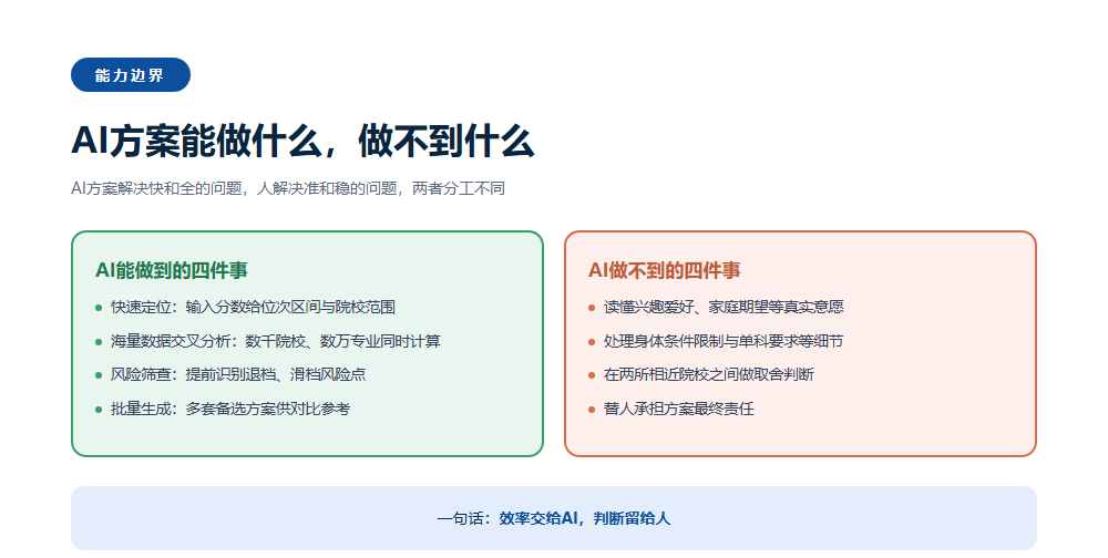 志愿填报系统能自动生成方案吗?自动生成只是初稿,人工把关才是最后一道防线