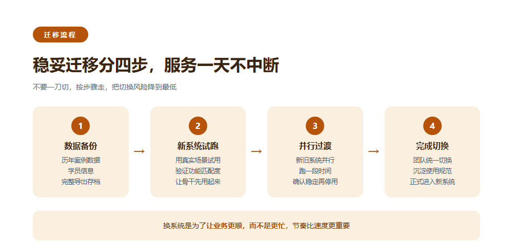 志愿填报系统续费换系统要注意什么?先算迁移成本,再决定换不换