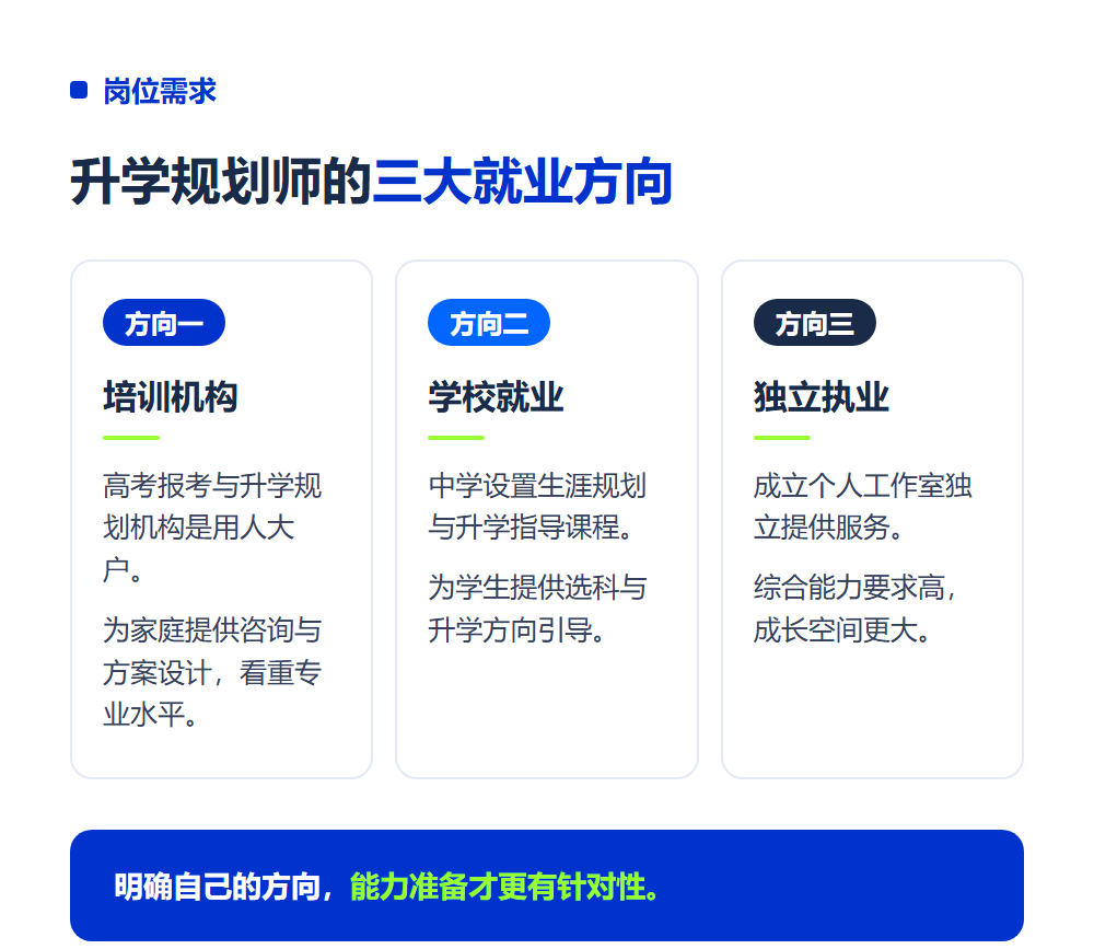 升学规划师就业前景如何?行业趋势与岗位需求