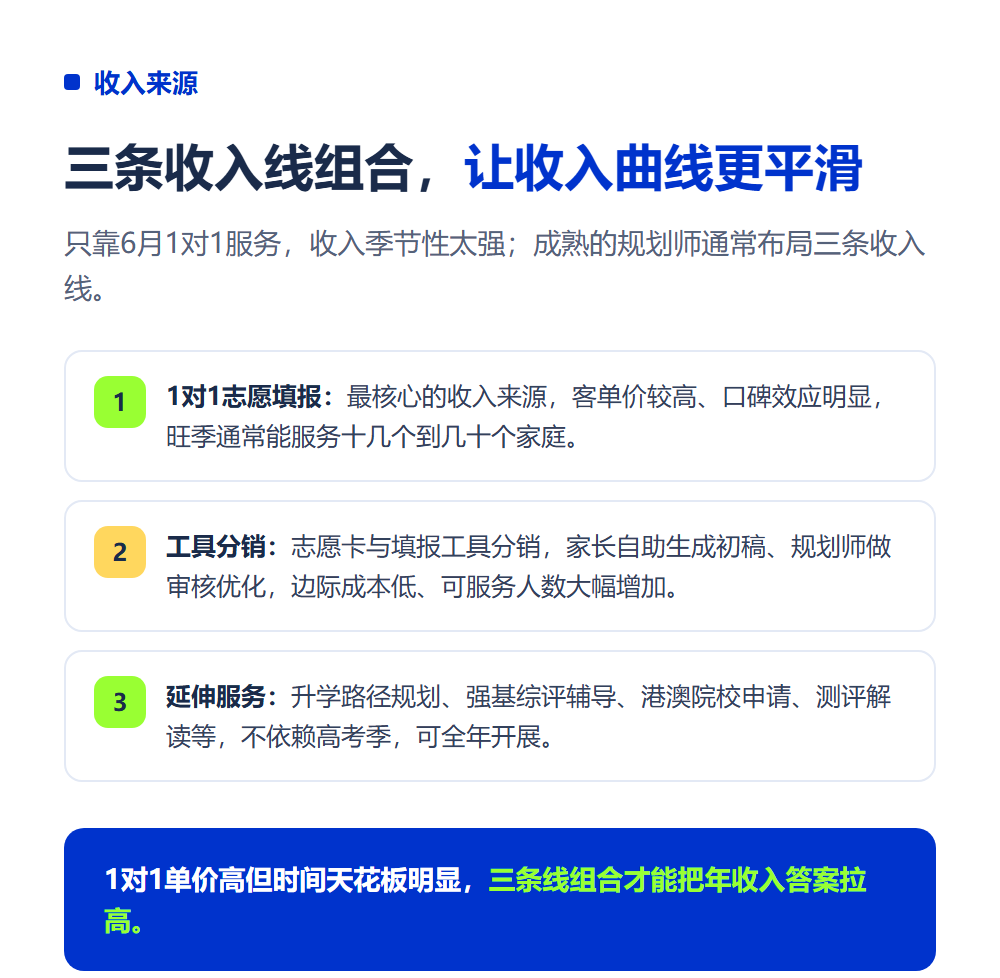升学规划师一年能赚多少钱？收入结构与天花板分析