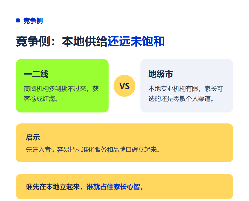 地级市做高考志愿填报加盟有市场吗?下沉城市创业分析