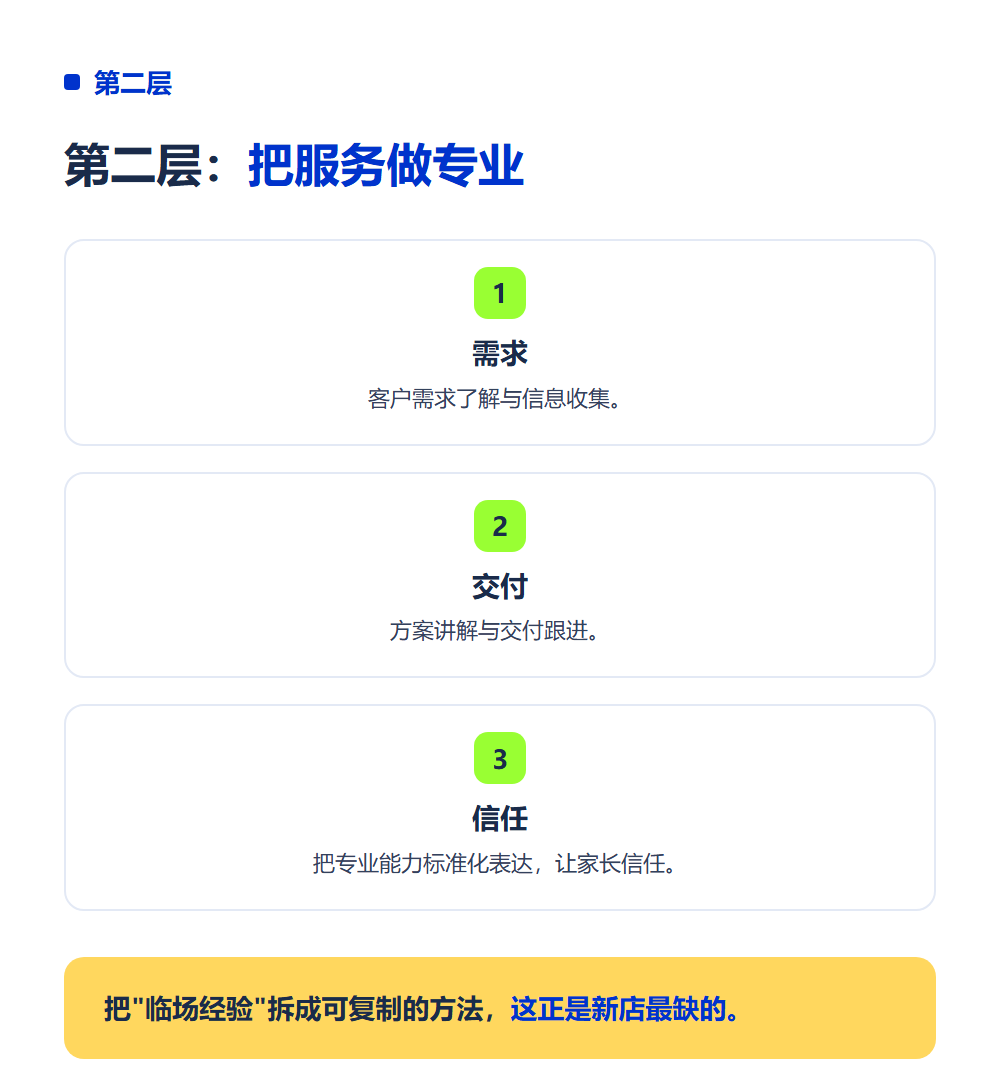 加盟总部培训能学到什么?加盟培训体系全拆解
