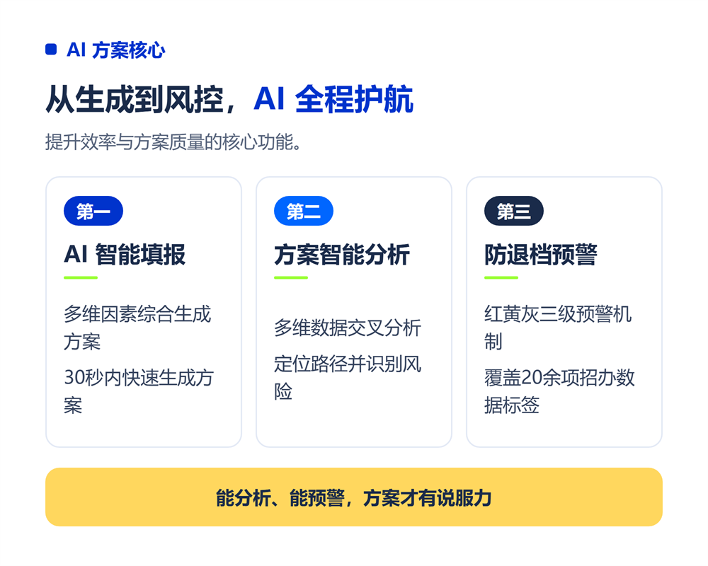 功能三：方案智能分析