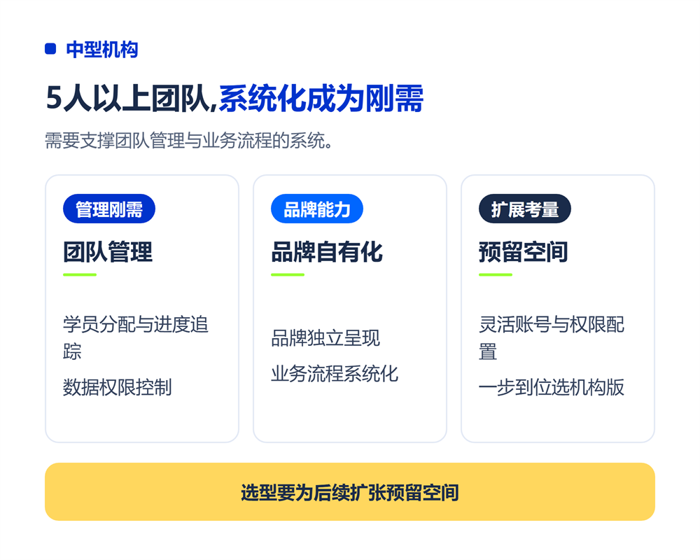 中型机构（5-10人团队）：系统化管理成为刚需