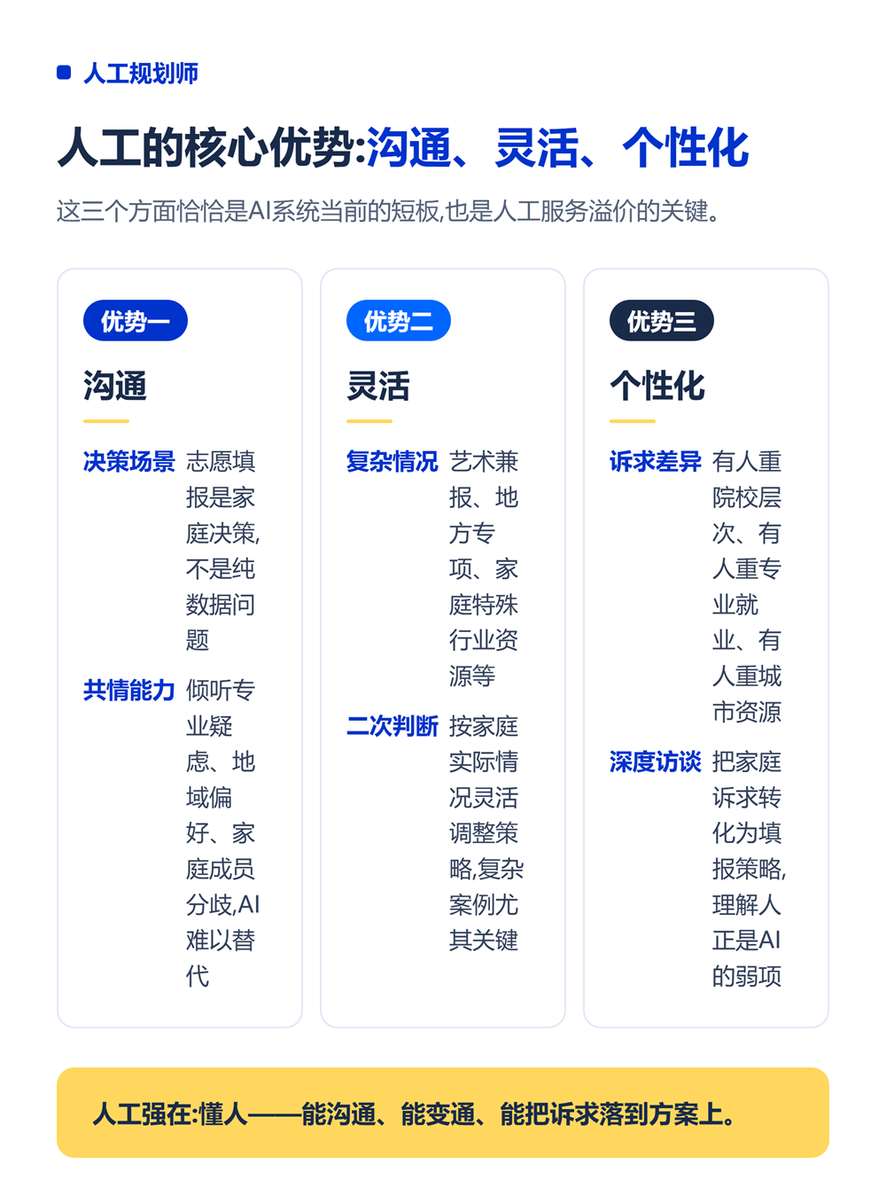 人工规划师的三大优势