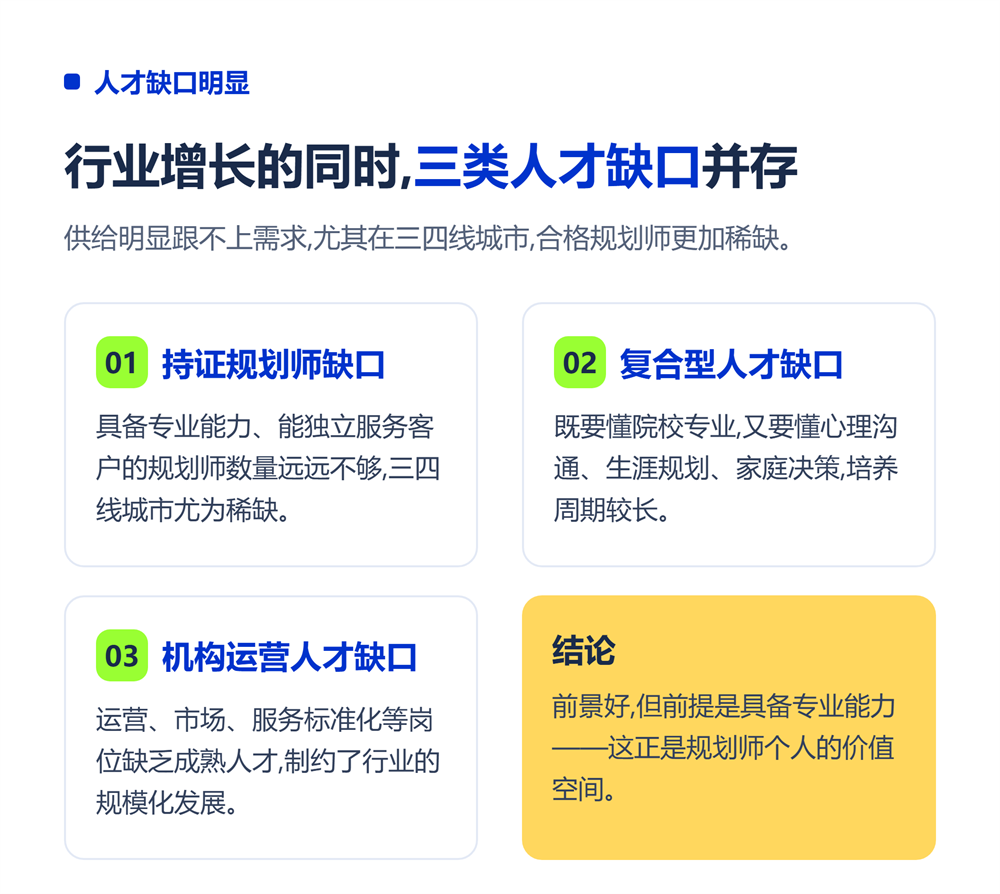 人才缺口明显