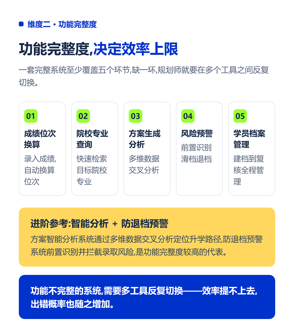 维度二：功能完整度决定效率上限