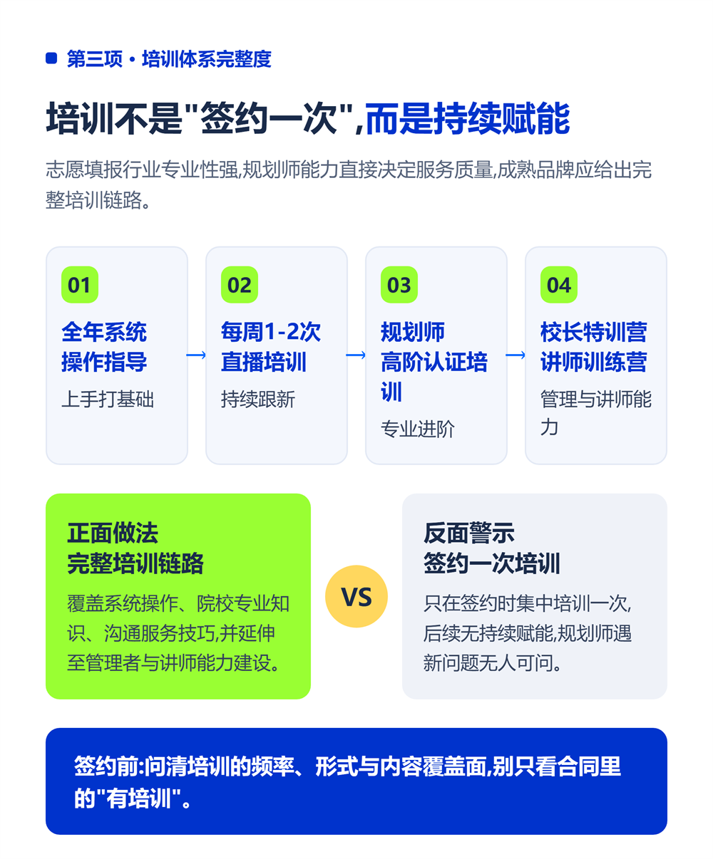 三、培训体系完整度