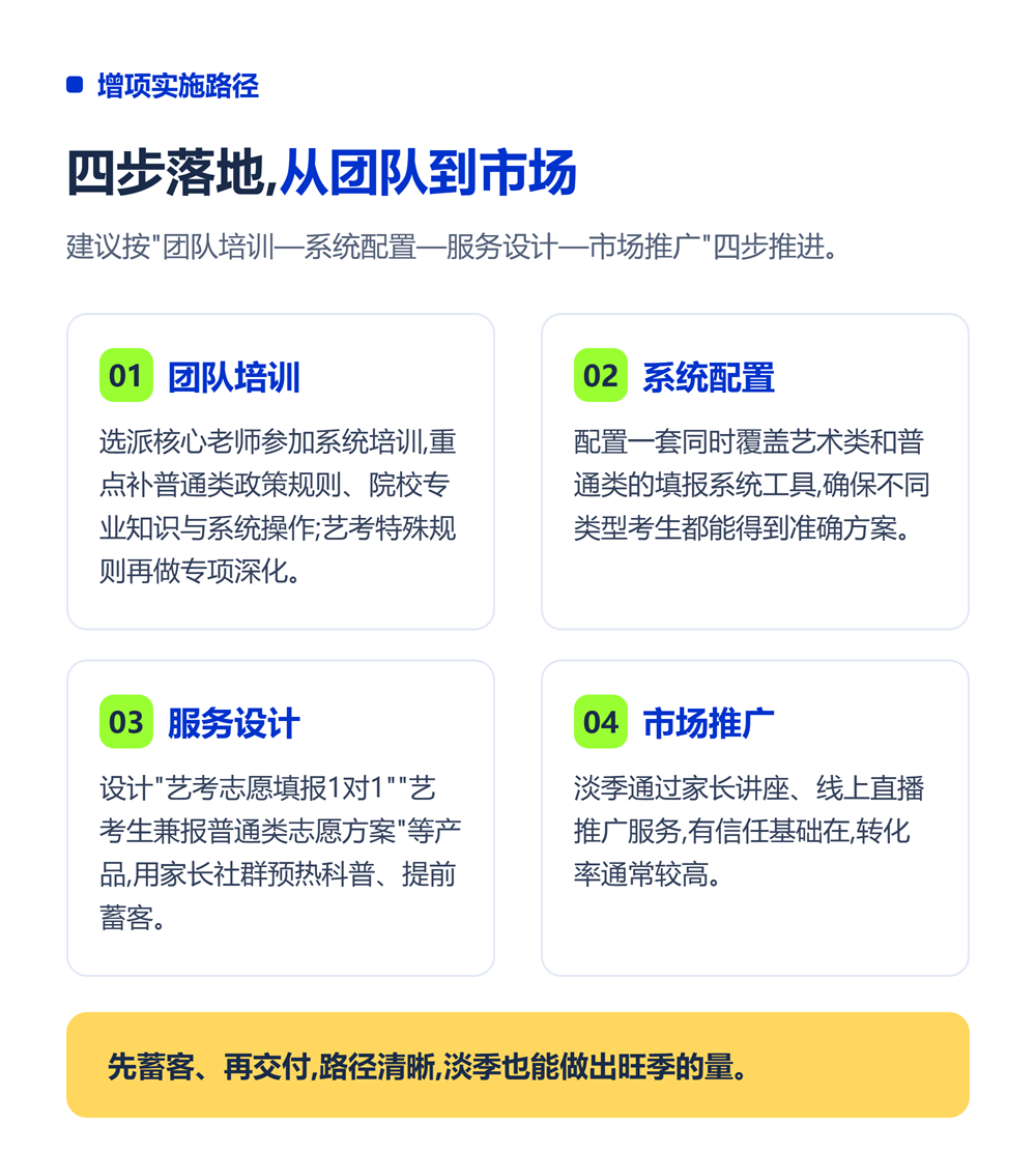 增项实施路径