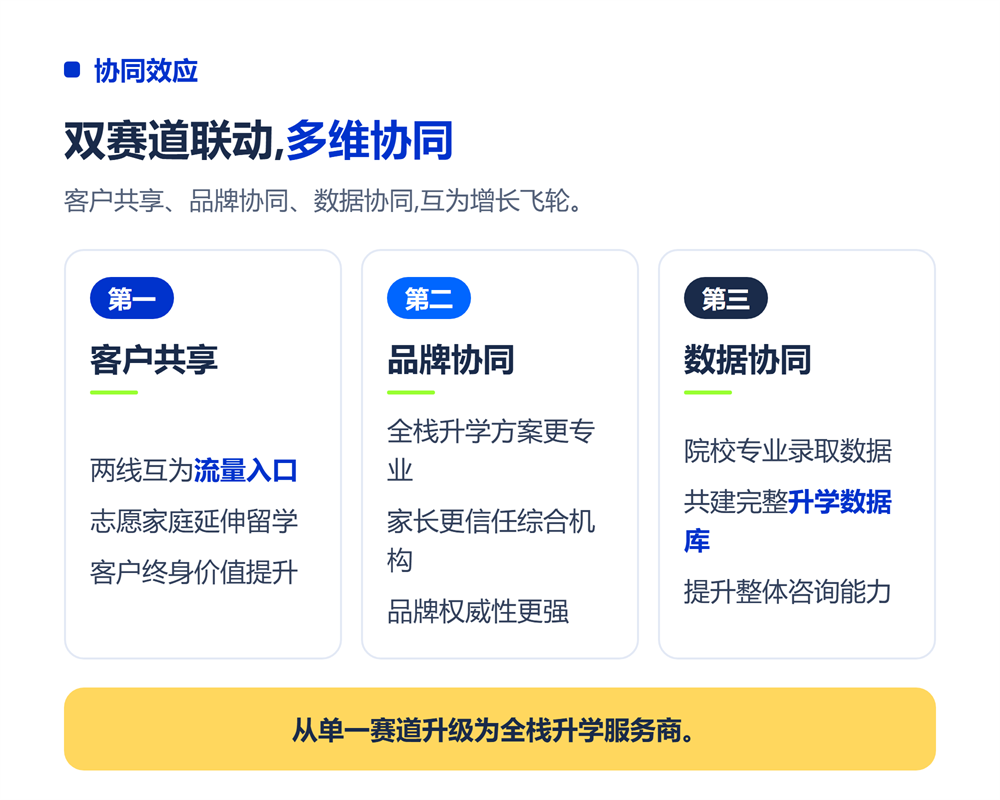 三、双赛道联动的协同效应