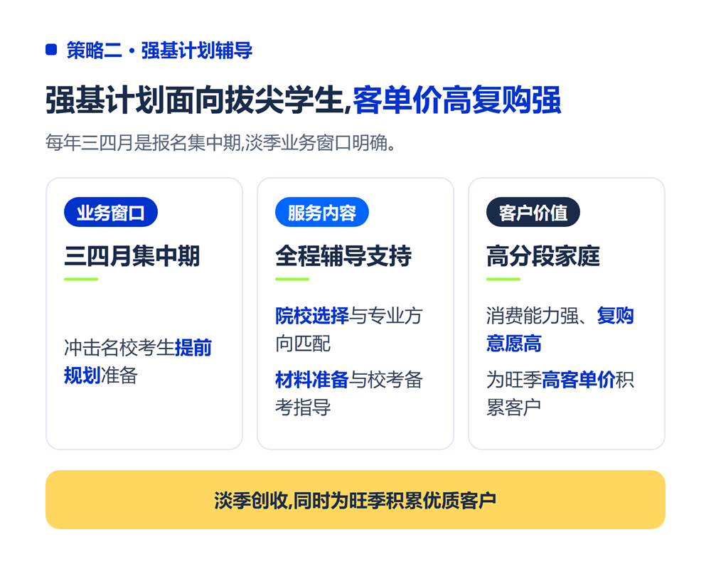 策略二:强基计划辅导