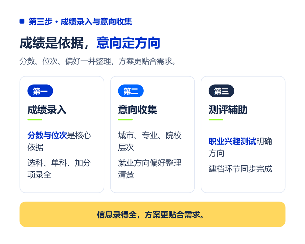 第三步:成绩录入与意向收集