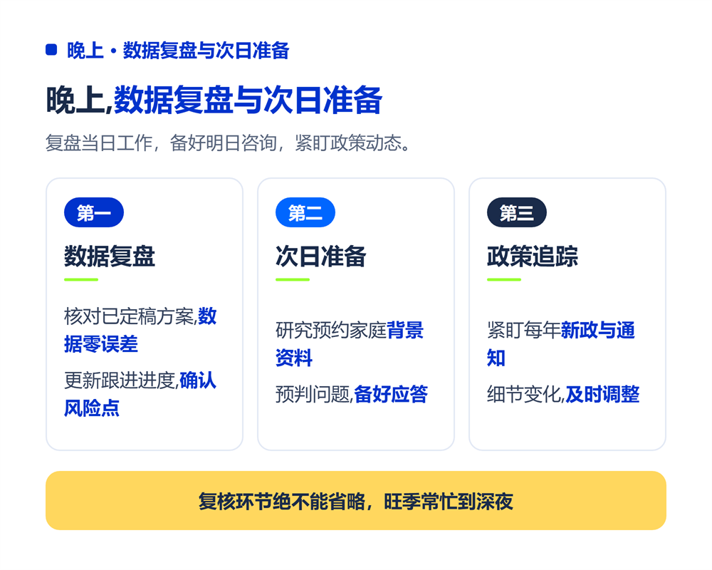 晚上:数据复盘与次日准备