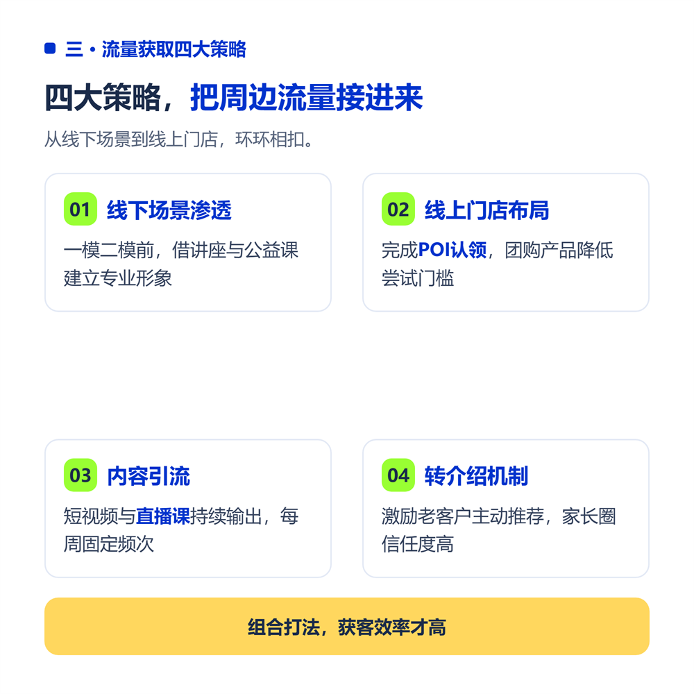 三、流量获取的四大策略