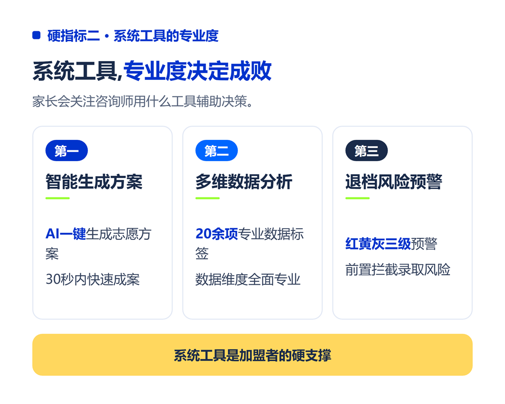 三、硬指标二:系统工具的专业度