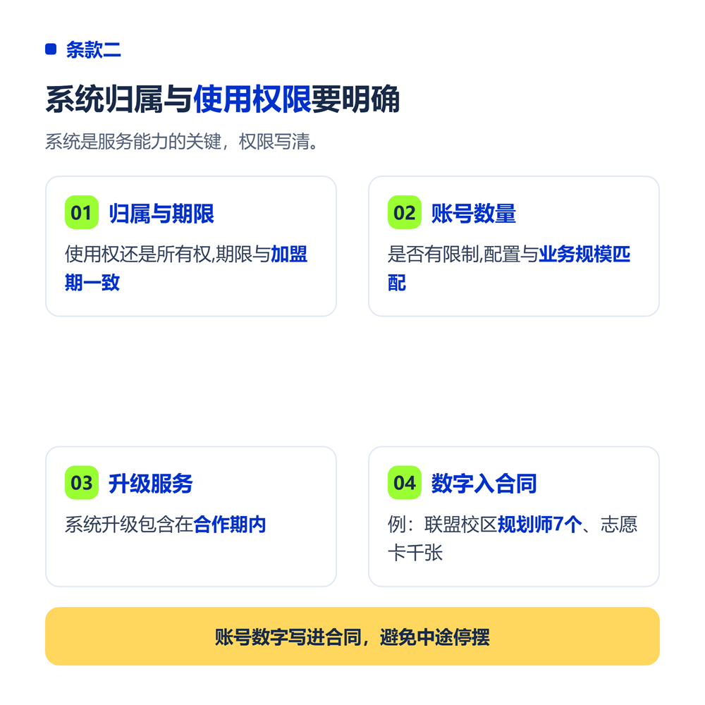 三、条款二:系统归属与使用权限