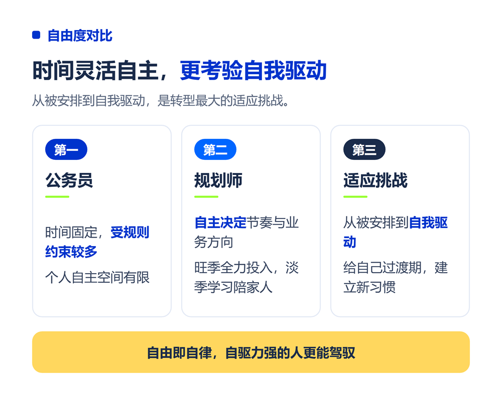 自由度对比:规范与灵活