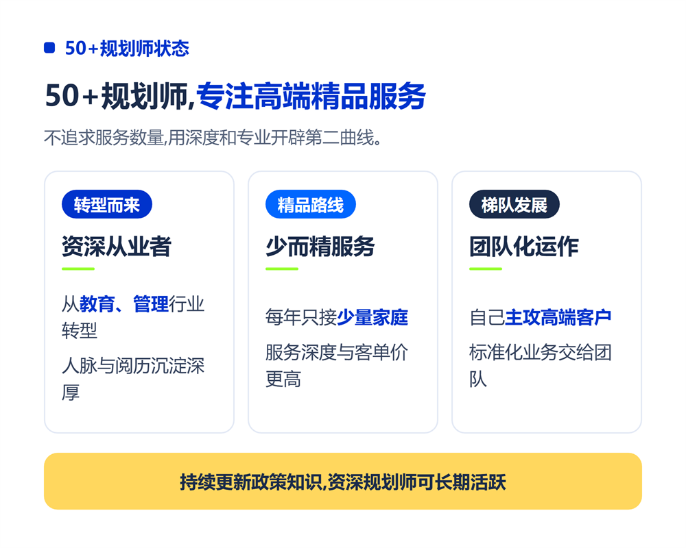 50+规划师的职业状态